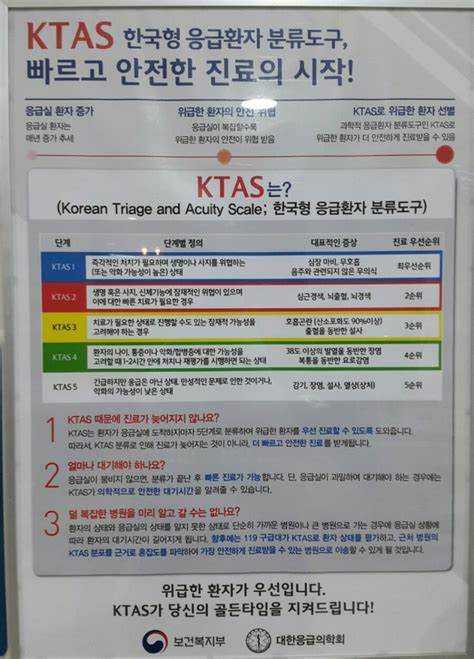 한국형 응급환자 분류도구의 이해